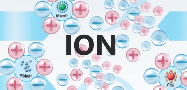 máy lọc không khí ion âm là gì? hoạt động ra sao?